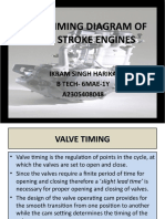 Valve Timing Diagram of Four Stroke Engines: Ikram Singh Harika B Tech-6Mae-1Y A2305408048