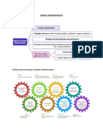 Resumo - DIREITO ADMINISTRATIVO Eaduvv