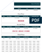 Rs. 1500 - Draw No. 94 (15 May 2023)