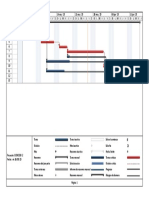 Ejercicio 2 Diagrama de Gant