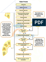 12 Step Kaizen Process With Audit