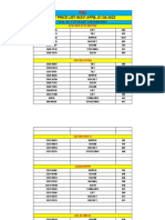 R&D Price List 2022-23