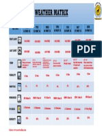 Weather Matrix Form 22 - 28 May 23