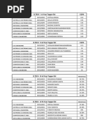 146 - B.Tech. Toppyers 2018