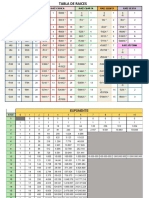 PM Tabla de Raíces y Potencias