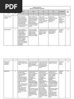 Rubrics Evaluation