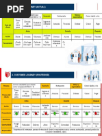 Customer Journey (Actual)