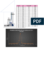 Curva de Titulacion Potenciometrica