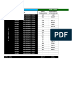 Consumo Safra 23-24