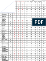 Electrical Material List