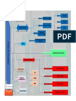 Alvaro Maldonado Cobertura de Riesgo (Mapa Conceptual)