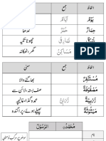 Arabic Grammer Books