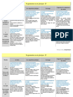 Programmation Arts Plastiques CP 2019-2020 New