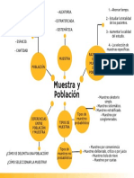 Muestra y Población