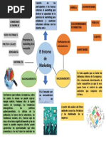 Organizador Grafico Fundamentos de Marketing