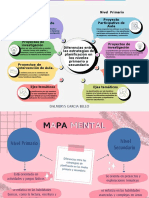 MODULO 4 Diferencias Entre Las Estrategias de Planificación en Los Niveles Primario y Secundario