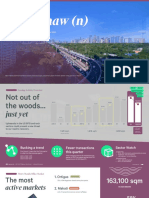 Pagtanaw - CBRE PH Q1 2023 Market Monitor (15 May 2023)