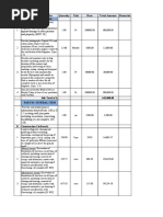 S.N. Description of Works Quantity Unit Rate Total Amount Remarks