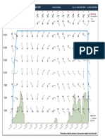 Vertical Cross Section Chart