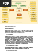 Dependencias Del Centro de Formación - Karen - Hernández