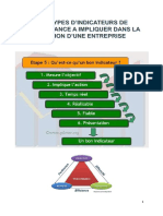 Les Types D'indicateurs de Performance