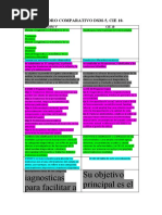 Cuadro Comparativo DSM