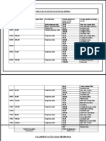 Tabela de Registro de Despesas Diárias Doc Final