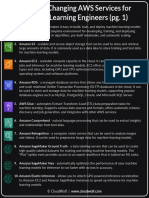 Your 20 AWS Services For ML Engineers Cheatsheet