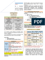 Diabetes Mellitus Resumo-Su