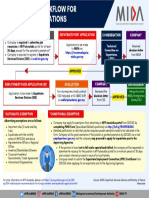 New Process Flow of Expat Application