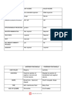 Difference Between CHN