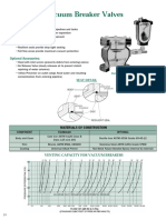 Vacuum Breaker Valves