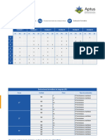 Evaluaciones Aptus: Planificaciones Lenguaje 2021