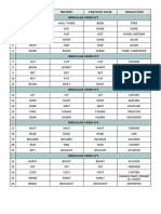 Irregular Verbs - Lists 2020.21