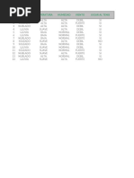 Plantilla de Excel Arbol de Decisiones