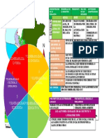 Concentracion de La Población