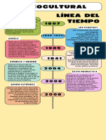 Linea de Tiempo Sociocultural