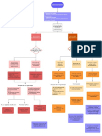 RECOCIDO - Support Process Example