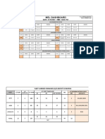 CF STATUS 21-Oct-2022