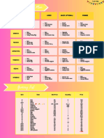 Activity 2 Meal Plan