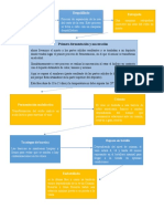 Proceso de Un Producto