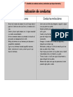 S09 s1 Operacionalización de Conductas Simon Franzua Uska Chilcahue