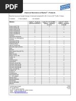 Chemical Resistance of Epilox-Products OLD - EN