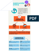 La Comunicación Efectiva