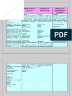 Cuadro Comparativo de Contratos