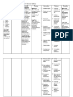 NCP Impaired Urinary Elimination CRF