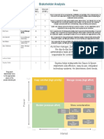 Activity Template Stakeholder Analysis