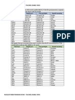 Regular Verbs Pronunciation