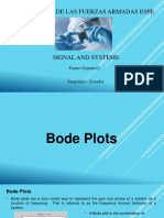 U2 Bode Plot