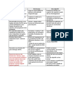 Tableau Avant Prise de Poste